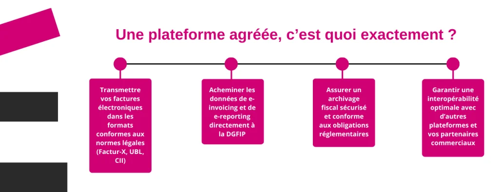 Une plateforme agréée, c'est quoi ?